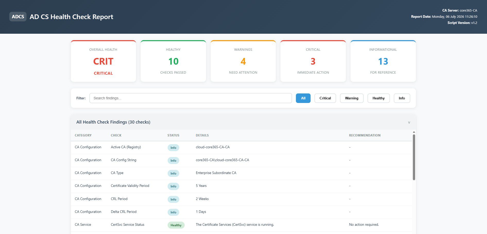 AD CS health check script report showing healthy, warning, and critical counts